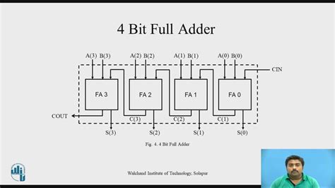 Design A 4 Bit Full Adder Circuit