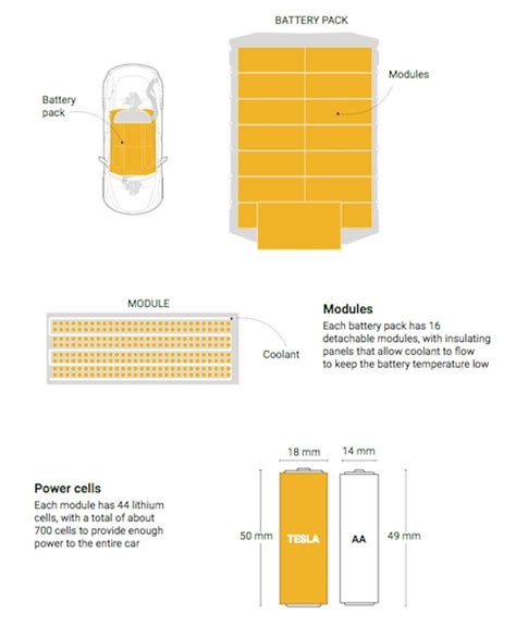 Tesla Gigafactory Tour Reveals How Company's Batteries Are Always ...