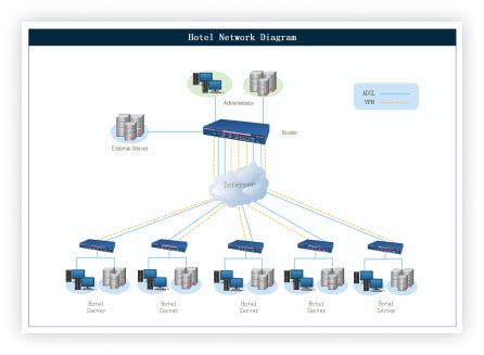 Online Network Diagram Tool EdrawMax Online