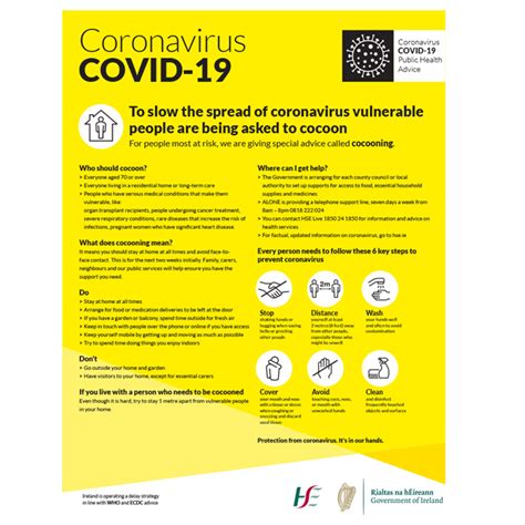 Coronavirus (COVID-19) Safety Signs