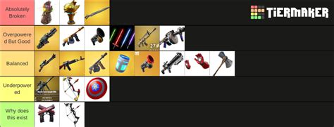 Fortnite Mythic Weapons Tier List (Community Rankings) - TierMaker