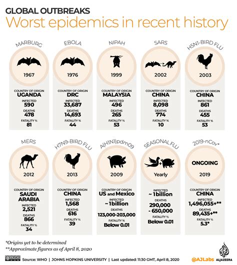 Covid 19 In Charts And Maps Coronavirus Pandemic News Al Jazeera