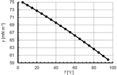 Surface And Interfacial Tension Nanoscience Instruments