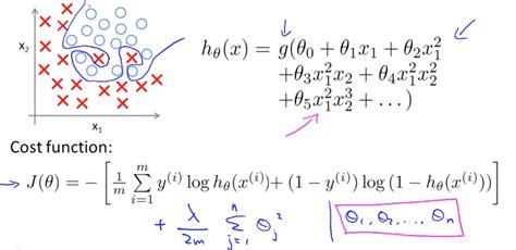 Logistic Regression Machine Learning Deep Learning And Computer Vision