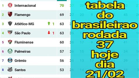 CLASSIFICAÇÃO DO BRASILEIRÃO 2020 RODADA 37 DO BRASILEIRÃO 2020