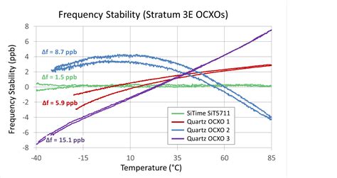 How To Use Mems Ocxos To Overcome Timing Challenges Electronic Products