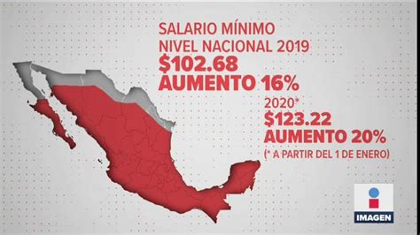 ¿cuánto Aumentó El Salario Mínimo Para 2020