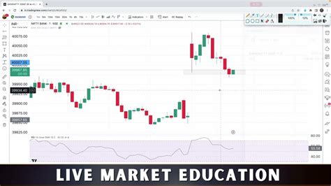 Intraday Live Trade Advance Planing March The Indian