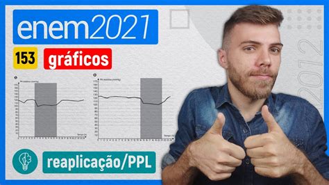 Descenso Noturno Fisiológico - 🛑153 Enem 2021 PPL - GRÁFICOS - Descenso noturno fisiológico é definido ...