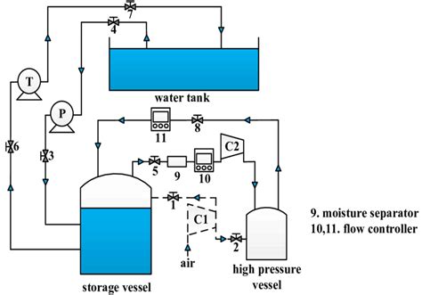 Schematic of the constant-pressure PHCA. | Download Scientific Diagram