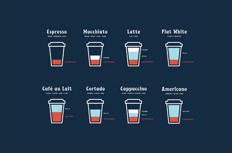 Boundaries Coffee — EightySeven