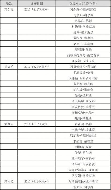 2013 2014赛季英超赛程表word文档在线阅读与下载无忧文档