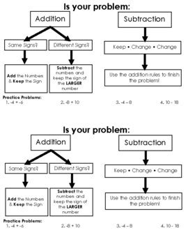 Adding And Subtracting Integers Flow Chart By Katelyn S Klassroom