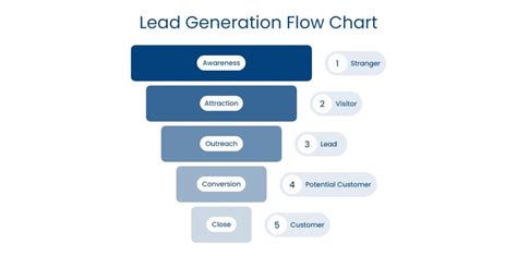 Lead Generation Unleashed A Comprehensive Beginner S Guide