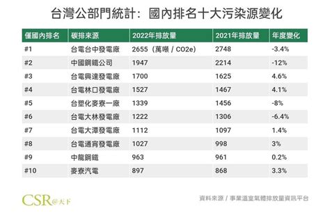 [新聞] 賴清德產業之旅 期勉中鋼成為淨零轉型領頭羊 Stock板 Disp Bbs