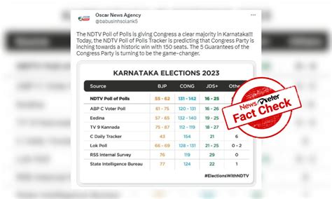 Fake ‘ndtv Poll Of Polls Graphic Predicts Congress Victory In