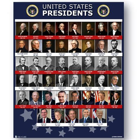 2022 all Presidents of the united states Of America LARGE poster COLOR ...