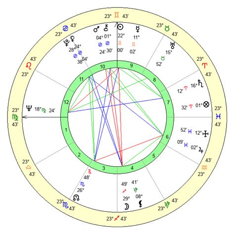 Timothy Ryland Age Birthday Zodiac Sign And Birth Chart