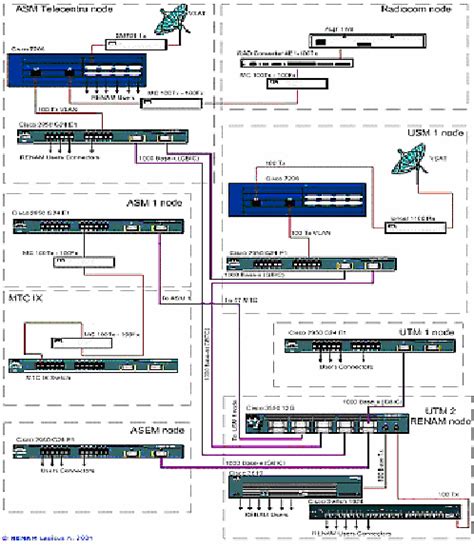 Backbone Network Diagram