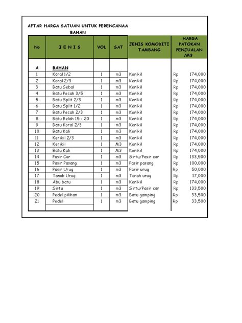 Tabel Harga Satuan Bahan Pdf