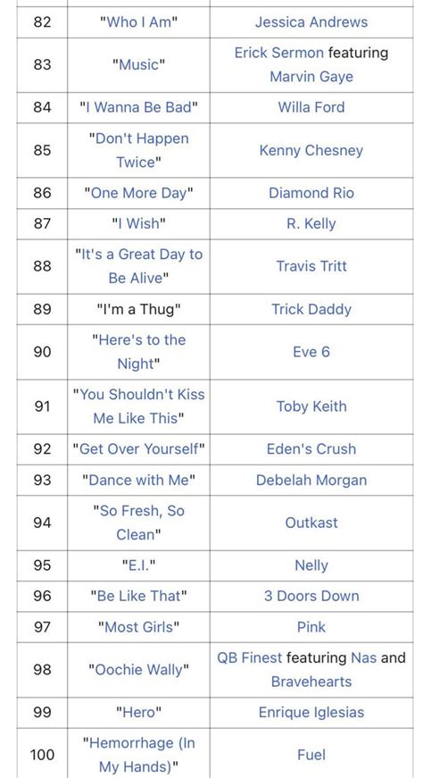 List Of The Billboard Top 100 Of Each Year Of The 2000s Year 2001 R