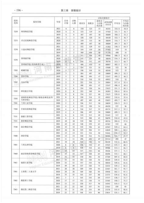 必看！河南省近三年本科二批录取情况统计表来了！ 澎湃号·媒体 澎湃新闻 The Paper