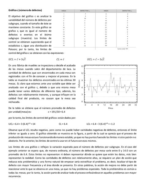 Gr Fico De Control Por Atributos C U Gr Fico C N Mero De Defectos