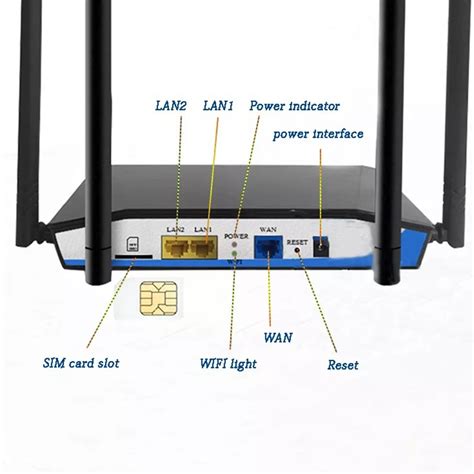 4G LTE безжичен рутер, СЛОТ ЗА SIM КАРТА, 300Mbps, 4 антени, силен ...