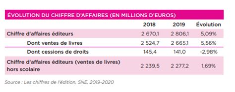 Les démarches à suivre pour publier un livre guide complet