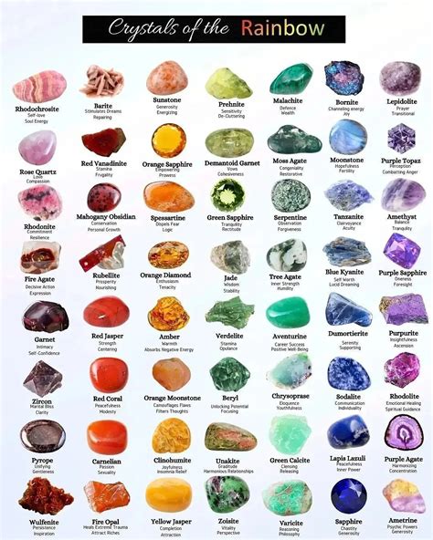 Mʏ Eꜱꜱᴇɴᴛɪᴀʟ Pʟᴀɴᴇᴛ On Instagram Crystals Of The Rainbow Meanings