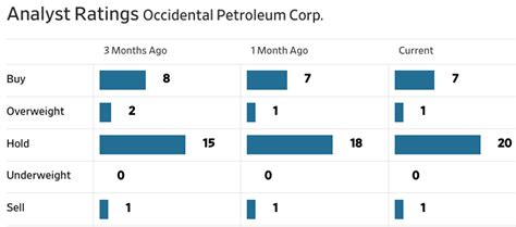 OXY Stock Forecast 2024: Occidental Petroleum Q1 Performance and Outlook