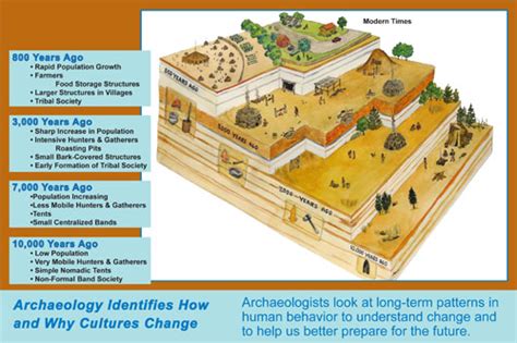 Value Of Archaeology PHMC Pennsylvania Archaeology