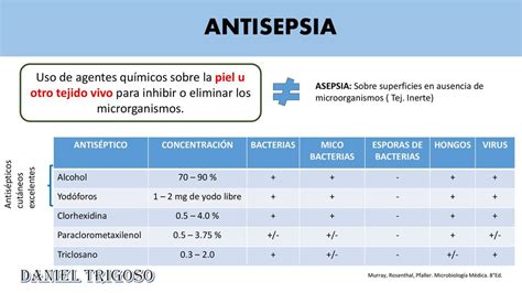 Res Menes De Yodopovidona Descarga Apuntes De Yodopovidona