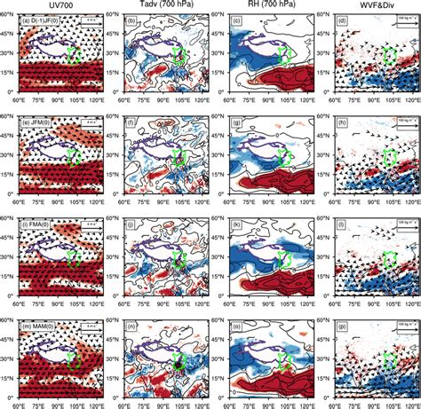 Regression Of The Previous Djf Mean A Hpa Horizontal Winds M S