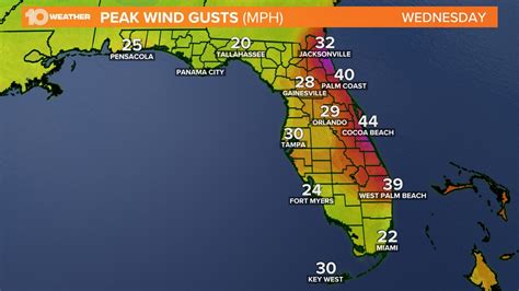 Nicole Storm Impacts On Tampa Bay Area What To Expect