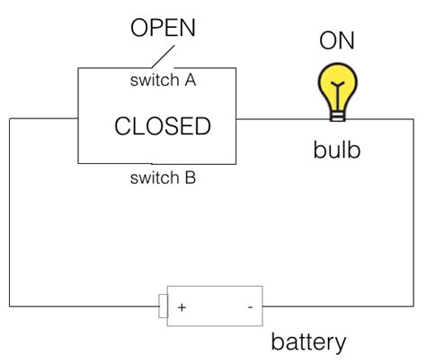 basic logic gate    logic gate dyclassroom  fun
