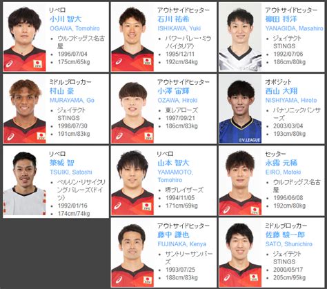 Japan Men's NT 2023 - Male Players & Teams - Inside VolleyCountry