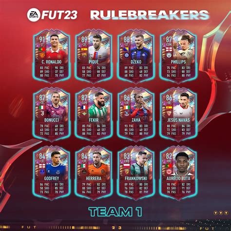 FIFA FUT GUIDE on Twitter FIFA23 ﾙｰﾙﾌﾞﾚｲｶｰイベントが開始 通常とは異なる能力が