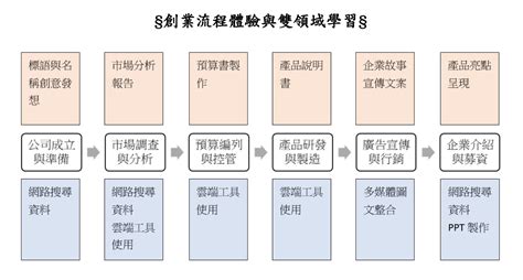 2022金門縣探索創業營─夢想少年頭家 聯合學苑｜閱讀‧寫作‧跨域學習