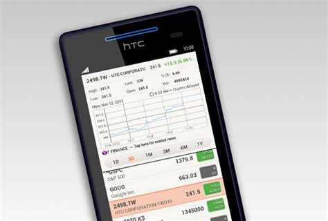 HTC expands by adding retail stores in Germany – HTC Source