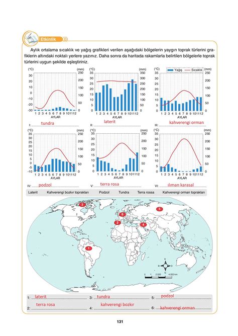 10 Sınıf Tutku Yayıncılık Coğrafya Ders Kitabı Sayfa 131 Cevapları