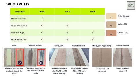 Best Performance For Wood Industry Low Odour And Low Voc Liquid Coating