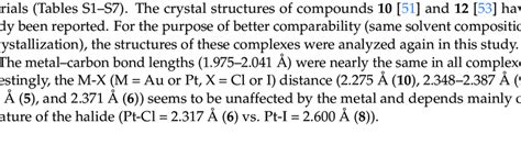 Selected Bond Lengths And Angles For Complexes And