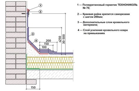 Мягкая рулонная кровля: устройство и монтаж своими руками