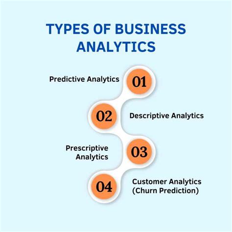 Types Of Business Analytics Discover Key Types And Applications