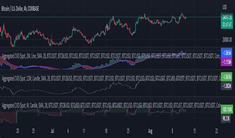 Delta — Indicators And Signals — Tradingview — India