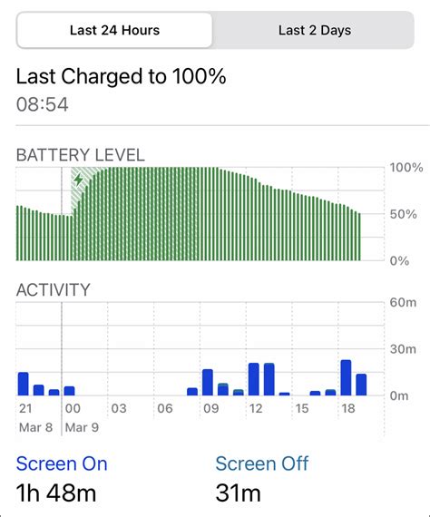 Iphone Battery Comparison Chart 2024 Trude Hortense