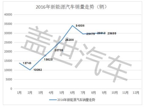 乘聯會：9月新能源車銷量維穩 北汽紳寶奪冠 每日頭條