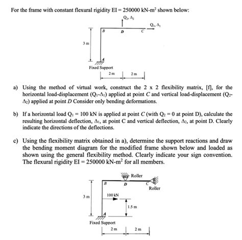 Solved For The Frame With Constant Flexural Rigidity Chegg