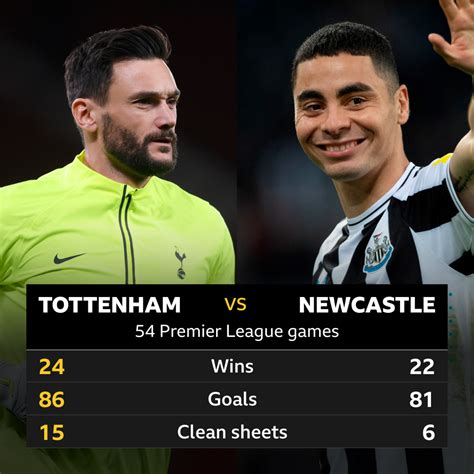 Estatísticas De Newcastle X Tottenham - T﻿ottenham v Newcastle: Head-to-head stats - BBC Sport